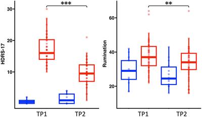 White matter microstructural perturbations after total sleep deprivation in depression